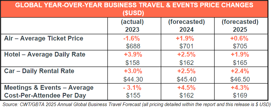 business traveller redaktion