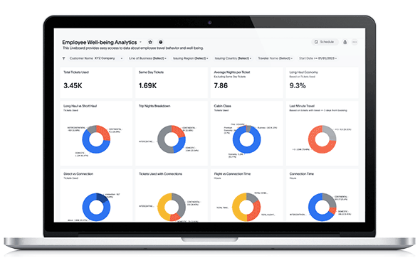 Employee well-being analytics dashboard