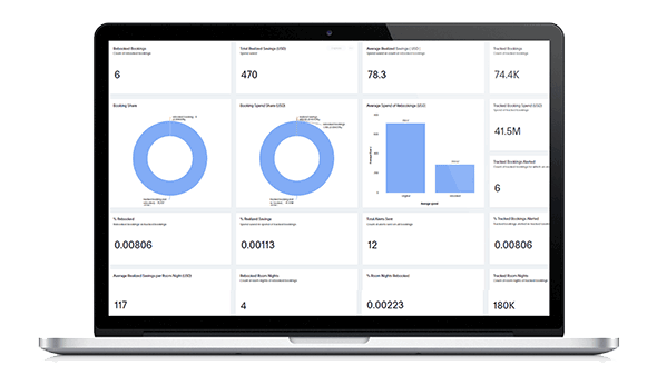 Price optimization hotel reporting