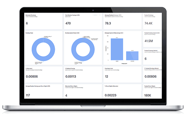 Price optimization air reporting